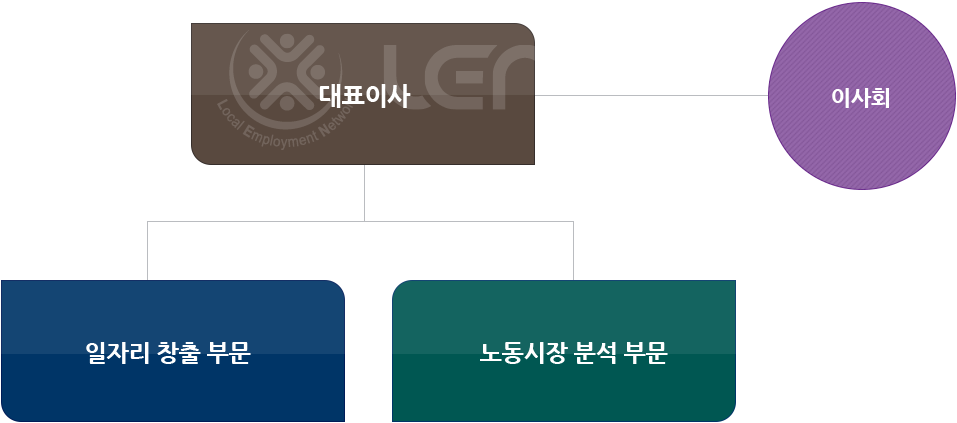 조직도 이미지